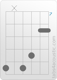 Diagramme de l'accord Eb13 (11,x,11,10,8,8)